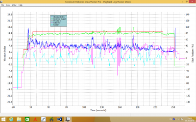 SK Data viewer example