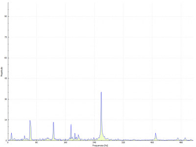 3600 rpm X-Axis lower belt tension