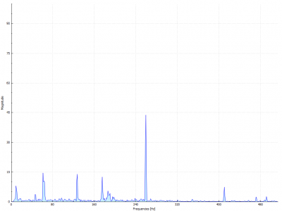 3600 rpm Y-Axis lower belt tension