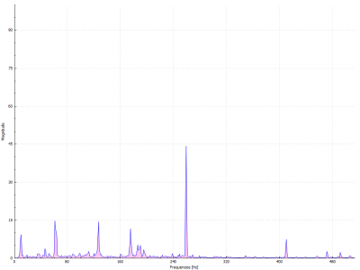 2600 rpm Z-Axis lower belt tension