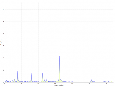 3600 rpm X-axis new swash plate