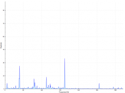3600 rpm Y-axis new swash plate