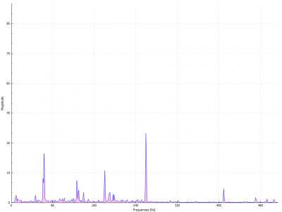 3600 rpm Z-axis new swash plate
