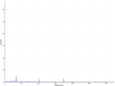This is the Z (Rudder) axis with the tail belt detached from the main gear.
