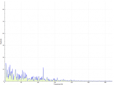 This is the Elevator with the tail belt still attached.