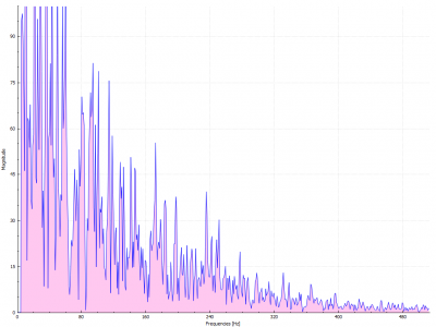 This is the Z (Rudder) axis running as &quot;normal.&quot;