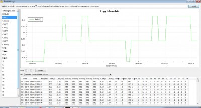 Napětí na spiritovi je otestované BEC testem a telemetrie nenaměřila v průběhu letu pokles pod 5,3V.jpg