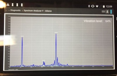 Graph looks very similar at both 2950 and 3175 HS