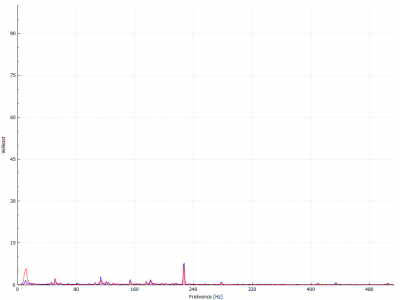 MT_E325S_vibrace_Z.png