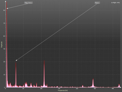 Over 100 on the left hand spike.