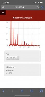 Y - Vibration : extremely bad?  what may happen? SPIRIT 2 will lost control?