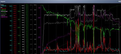 telemetry example