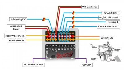 Spirit Pro Geolink, SRXL2 and Hobbywing ESC wiring