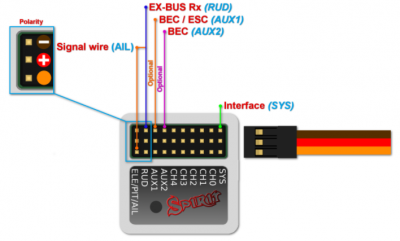 Correct SRXL wiring - all pins in RUD