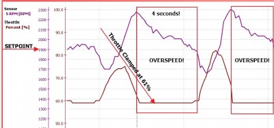 Another example demonstrating the issue