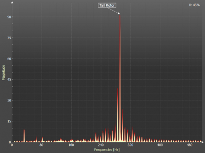 X-axis with no tail boom or tail components installed.