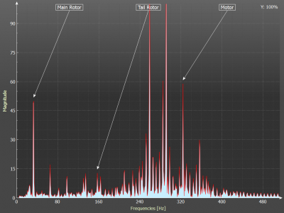 Y-axis, no tail boom or tail components