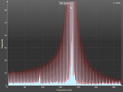 Y-axis, no tail boom or tail components. There is no belt, just the motor.