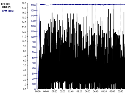 Jeti Studio Kraken 580 RPM & I BEC.png