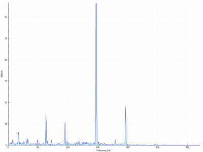 Nasazené listy vrtulky